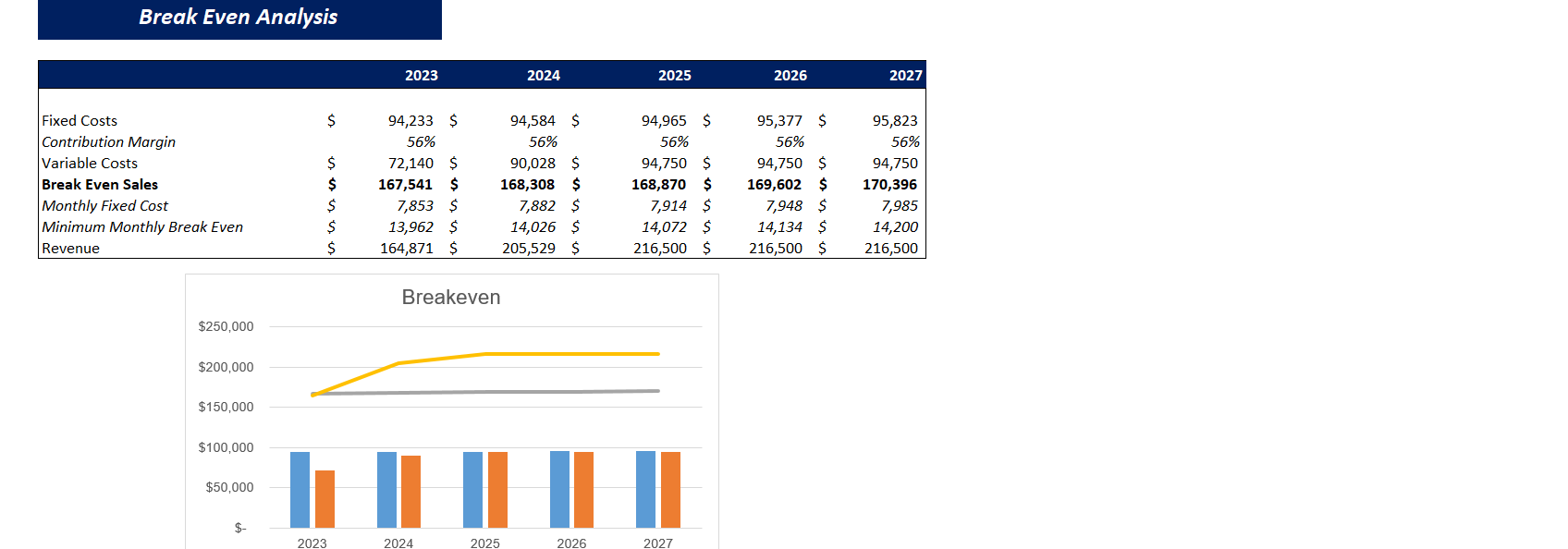 Greenhouse farming excel financial model-breakeven analysis