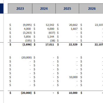 Greenhouse farming excel financial model-cashflow statement