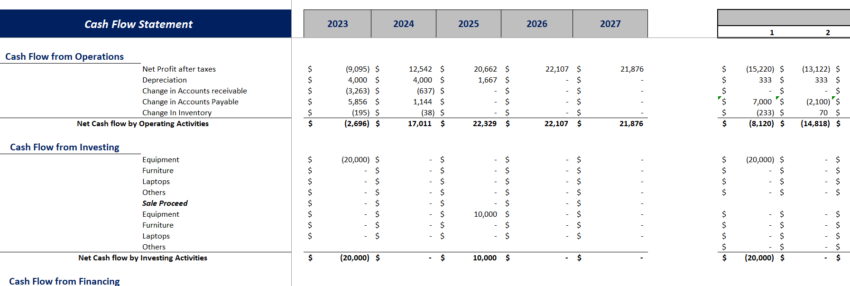 Greenhouse farming excel financial model-cashflow statement