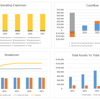 Greenhouse farming excel financial model-dashboard