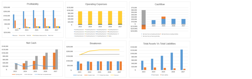Greenhouse farming excel financial model-dashboard