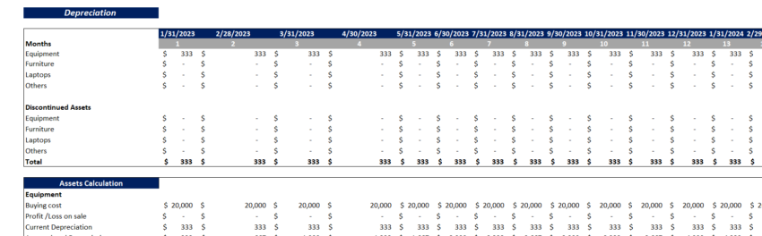 Greenhouse farming excel financial model-depreciation