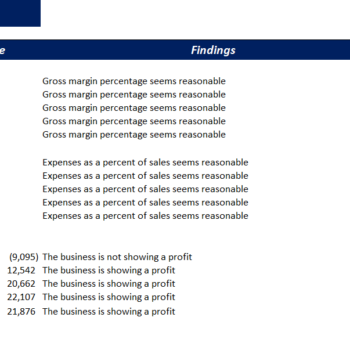 Greenhouse farming excel financial model-diagnostic tools