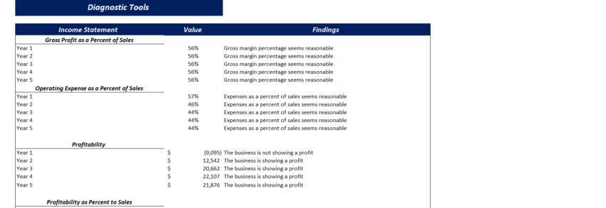 Greenhouse farming excel financial model-diagnostic tools