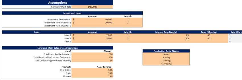 Greenhouse farming excel financial model-input