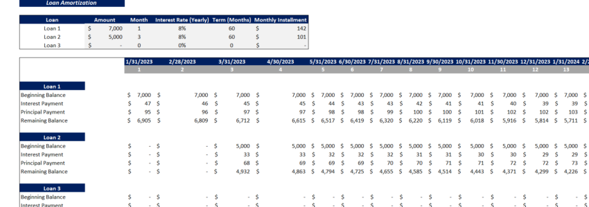 Greenhouse farming excel financial model-loan schedule