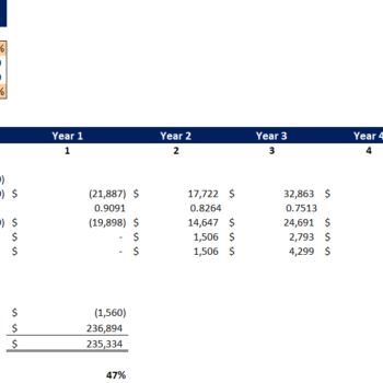 Greenhouse farming excel financial model-project evaluation