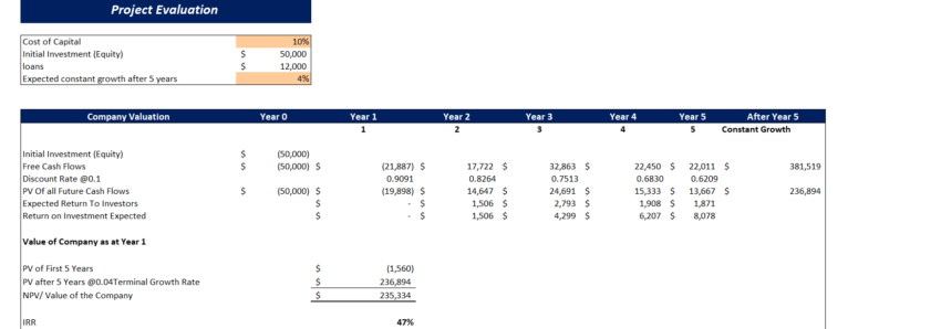 Greenhouse farming excel financial model-project evaluation