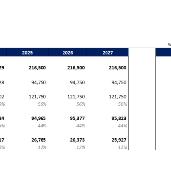 Greenhouse farming excel financial model-sensitivity analysis