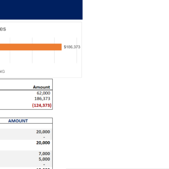 Greenhouse farming excel financial model-startup summary