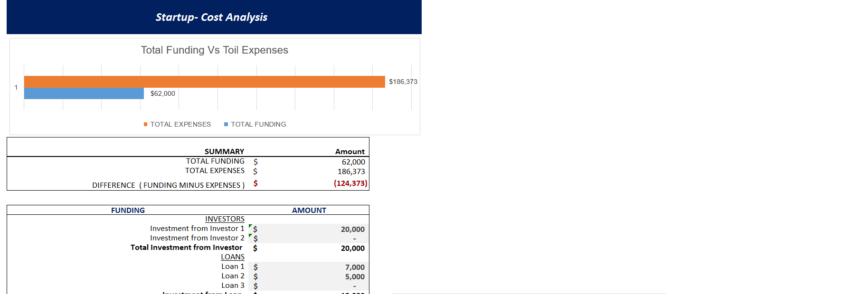 Greenhouse farming excel financial model-startup summary