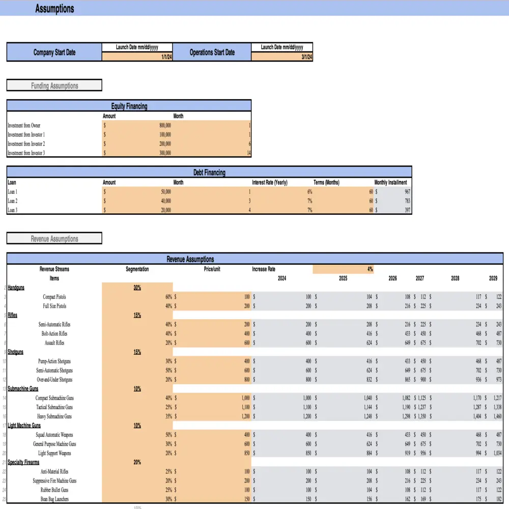 Gun Manufacturing Excel Financial Model