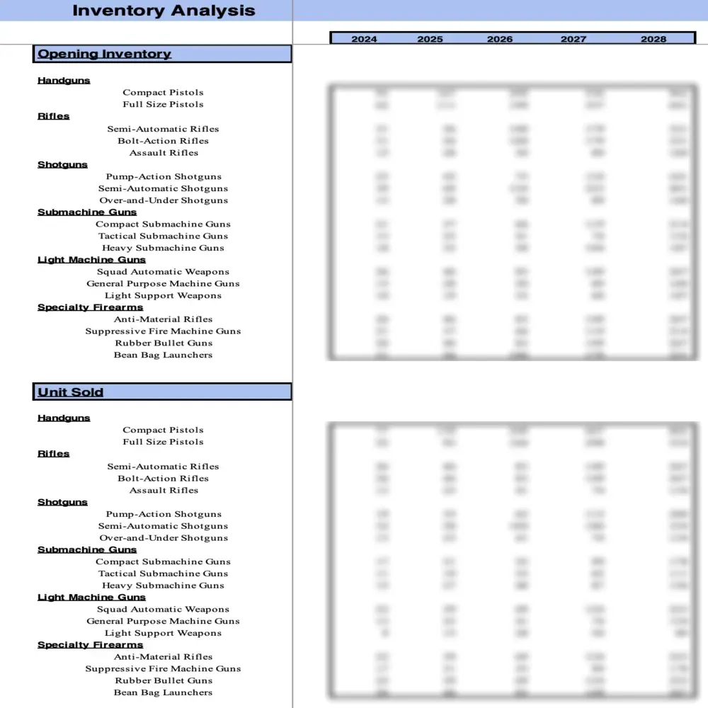 Gun Manufacturing Excel Financial Model