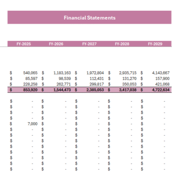Online Perfume Store Financial Model - Balance Sheet