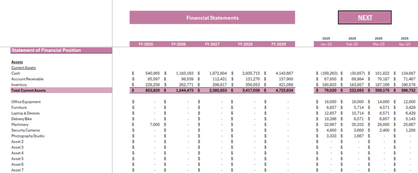 Online Perfume Store Financial Model - Balance Sheet