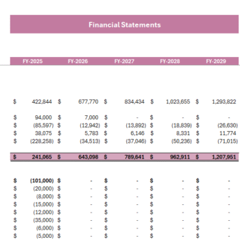 Online Perfume Store Financial Model - Cashflow Statement