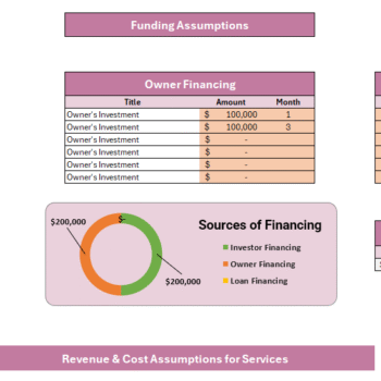Online Perfume Store Financial Model - Input Sheet