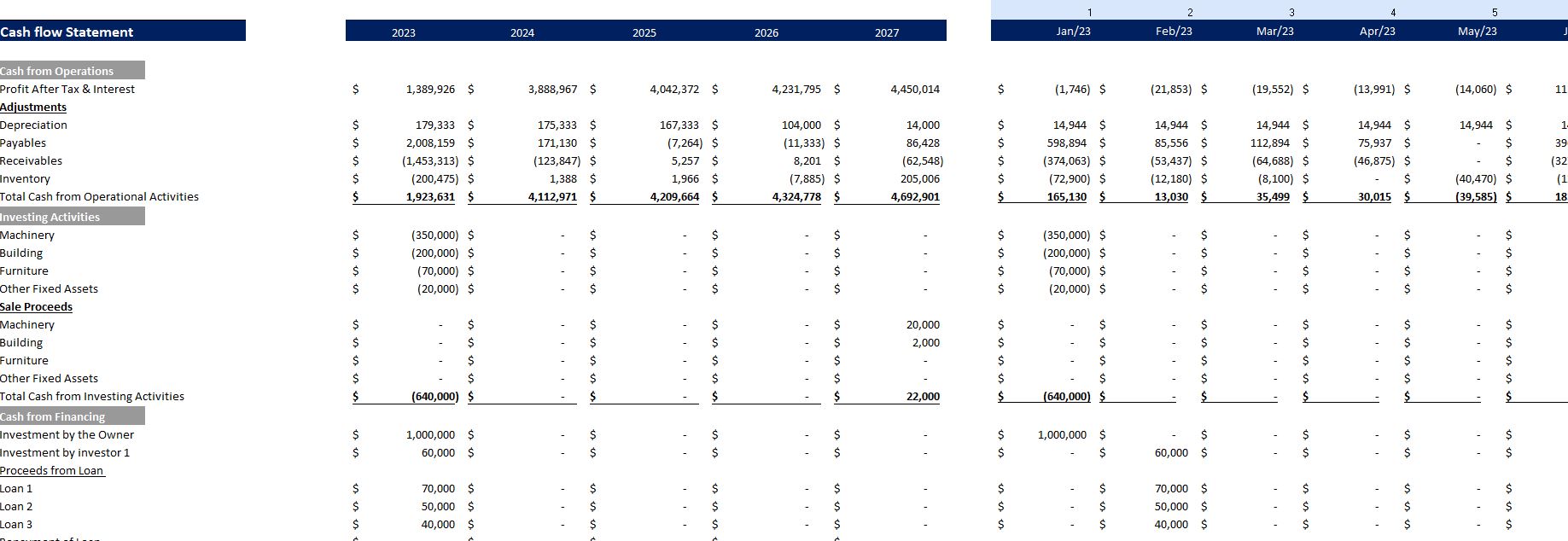 Pasta Manufacturing Financial Model- Cashflow Statement