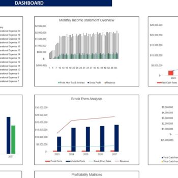 Pasta Manufacturing Financial Model- Dashboard