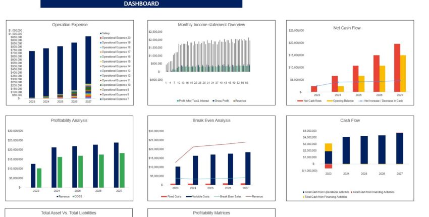 Pasta Manufacturing Financial Model- Dashboard