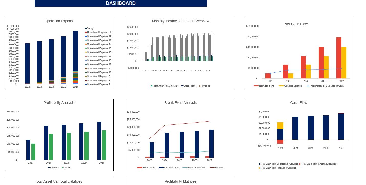Pasta Manufacturing Financial Model- Dashboard