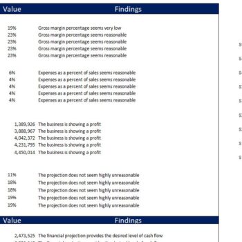Pasta Manufacturing Financial Model- Diagnostic Tool