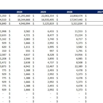 Pasta Manufacturing Financial Model- Income Statement