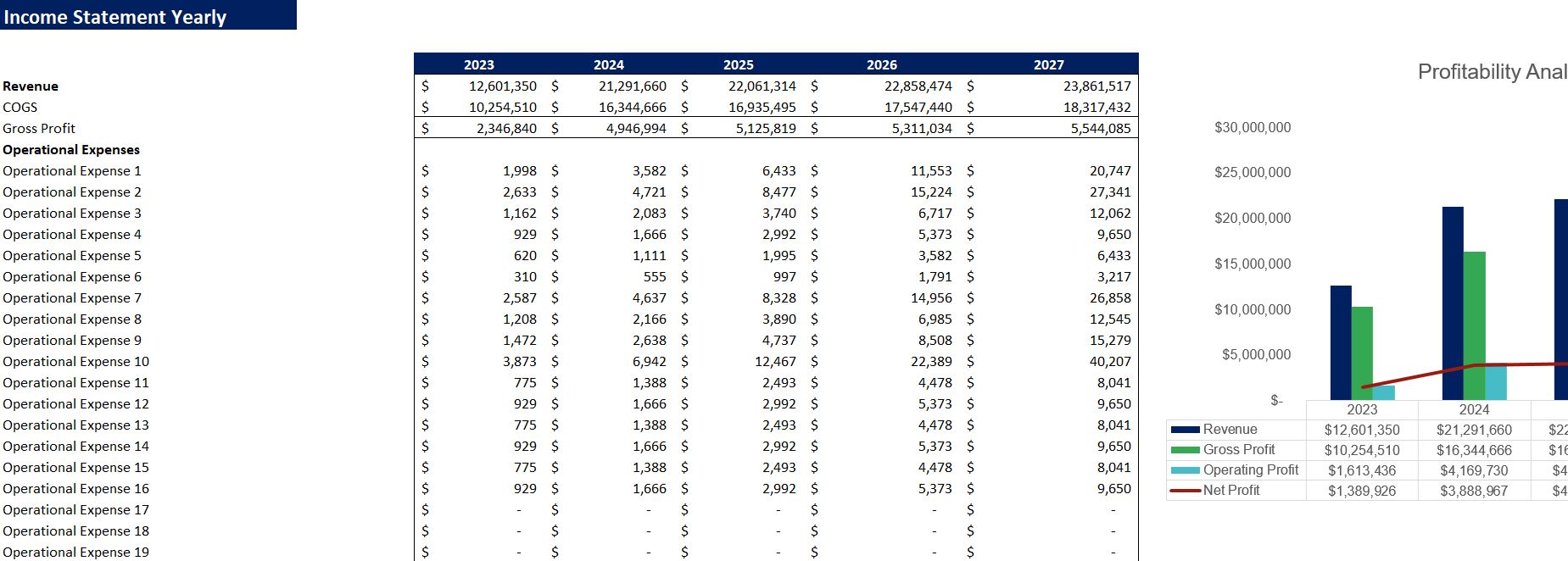 Pasta Manufacturing Financial Model- Income Statement