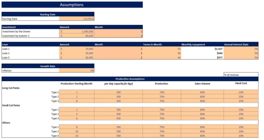 Pasta Manufacturing Financial Model- Input Sheet
