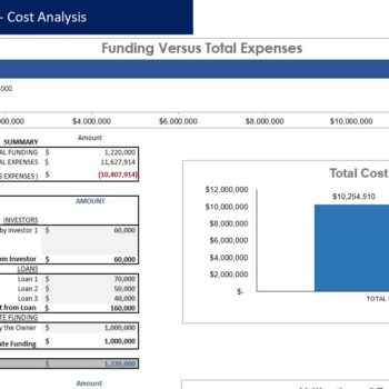 Pasta Manufacturing Financial Model- Startup summary