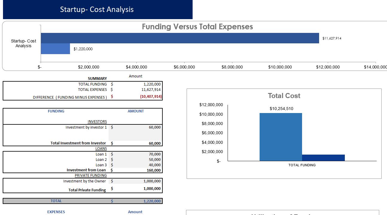 Pasta Manufacturing Financial Model- Startup summary