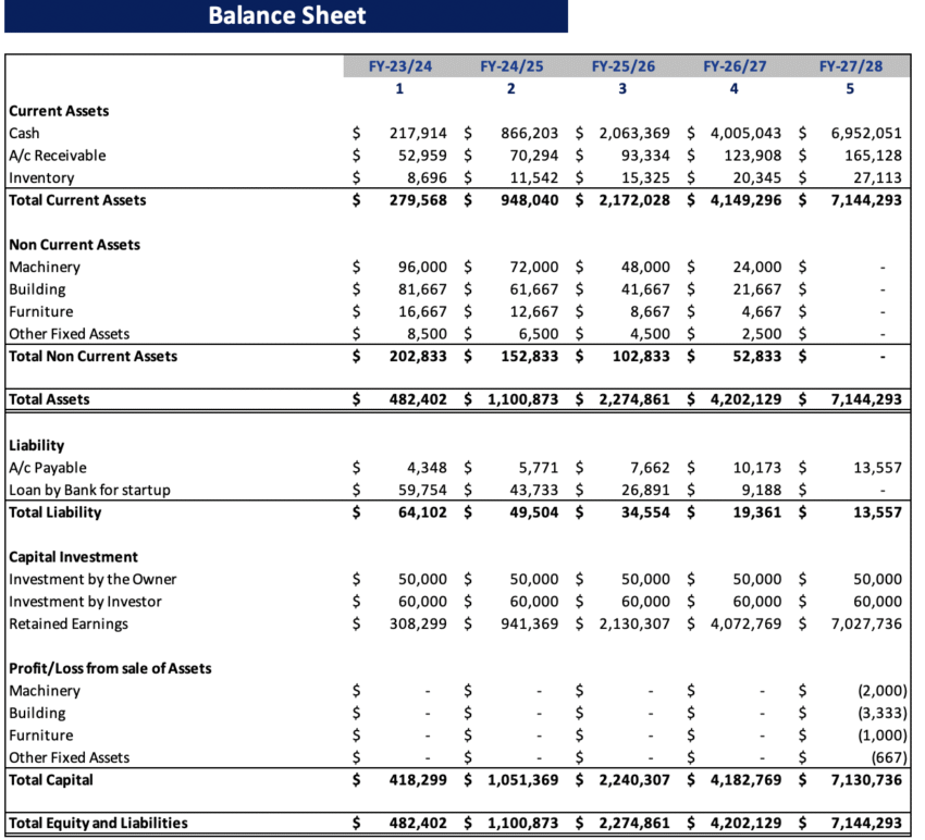 Rental Equipment Excel Financial Model - Balance Sheet