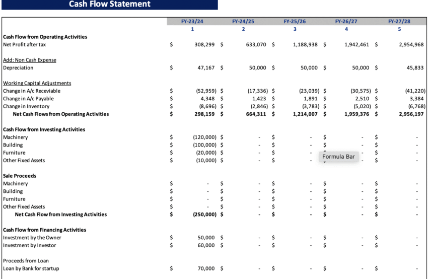 Rental Equipment Excel Financial Model - Cashflow Statement