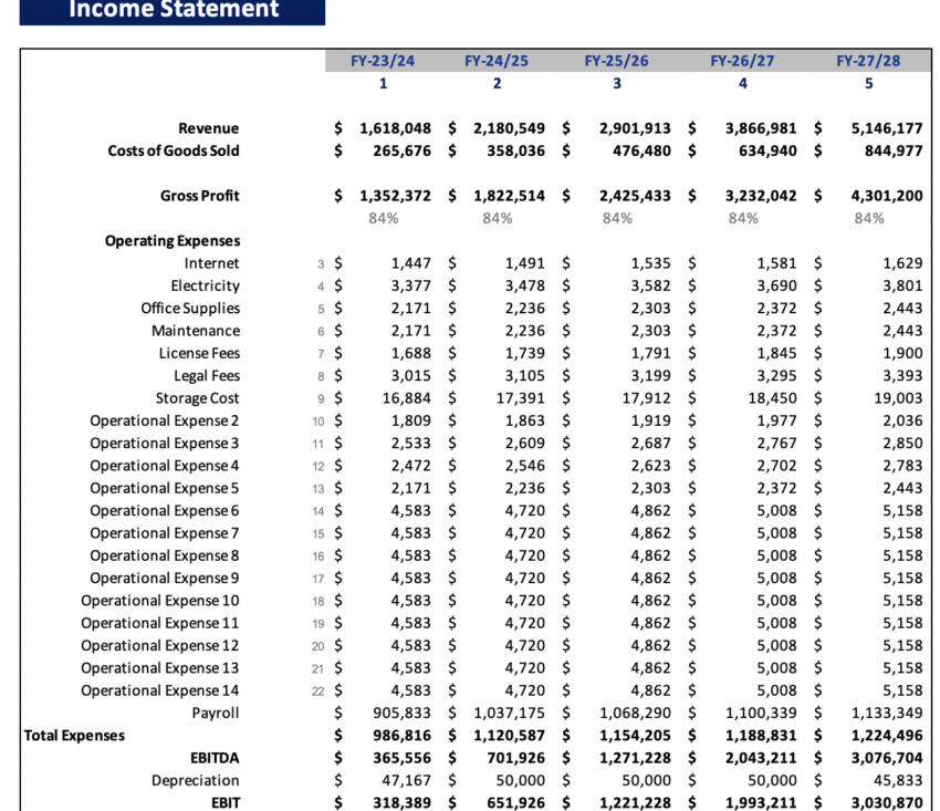 Rental Equipment Excel Financial Model - Income Statement