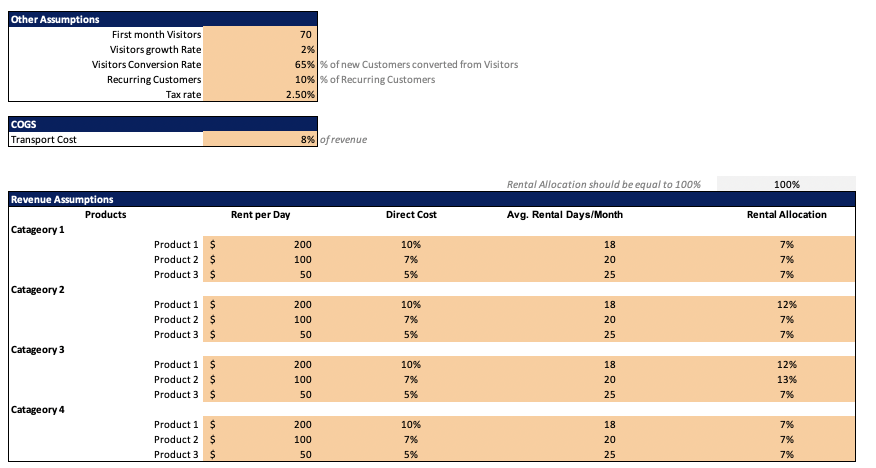 Rental Equipment Excel Financial Model - Input Sheet