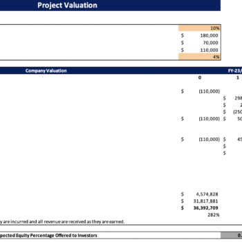 Rental Equipment Excel Financial Model - Project Evaluation