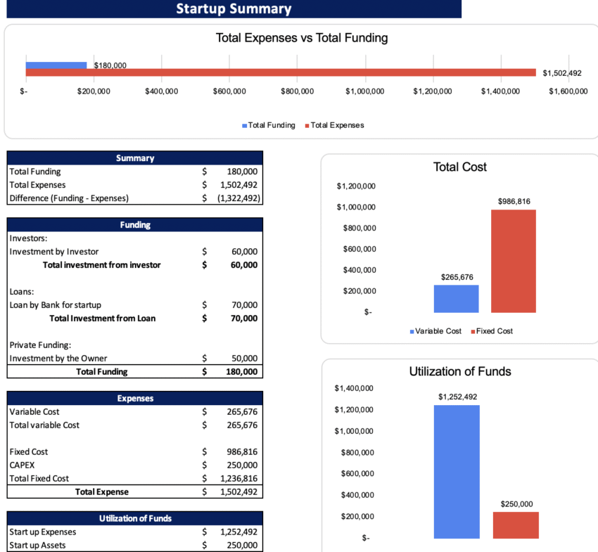 Rental Equipment Excel Financial Model - Startup Summary