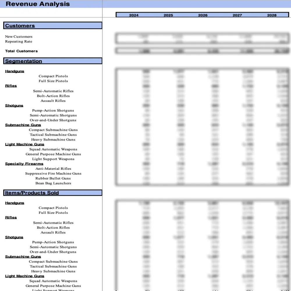 Gun Manufacturing Excel Financial Model
