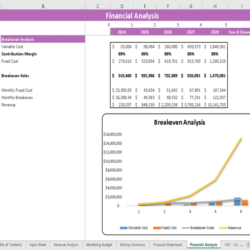 Rock Climbing Gym Financial Model - Breakeven Analysis