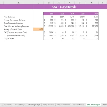 Rock Climbing Gym Financial Model - CAC-CLV Analysis