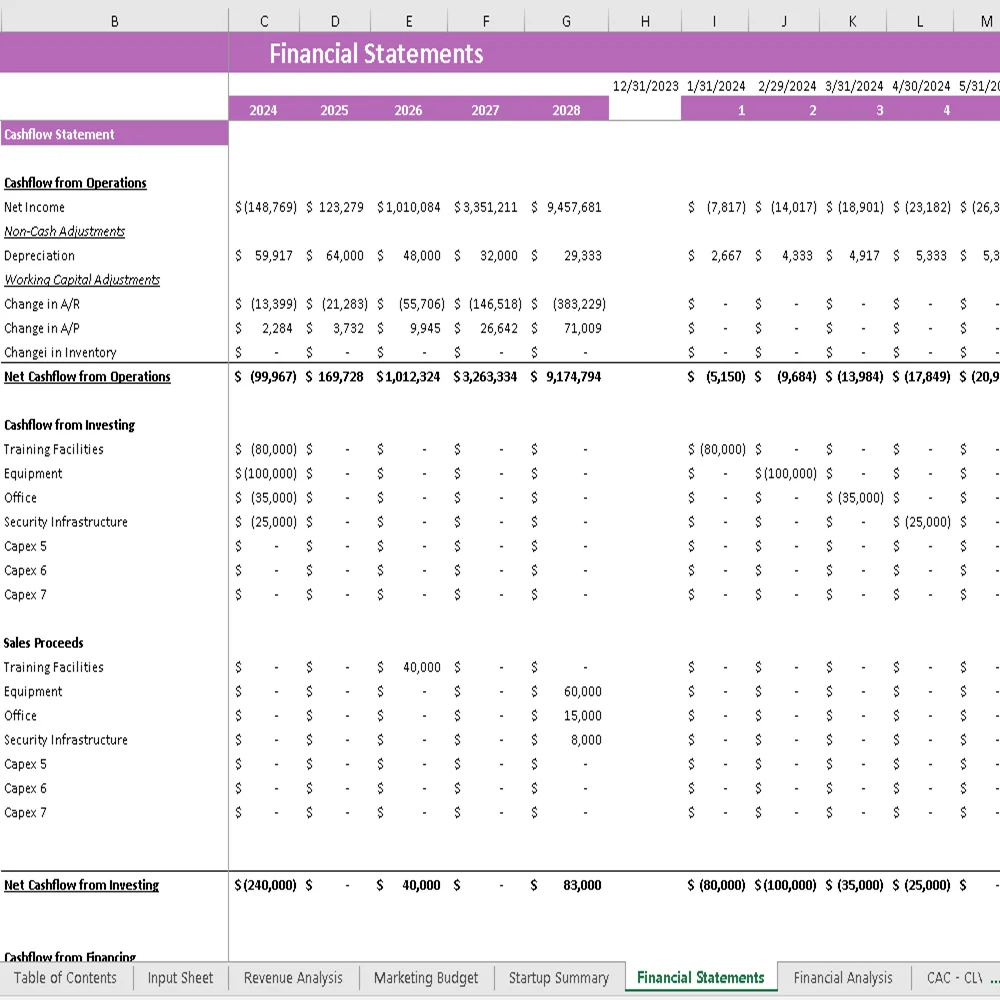Rock Climbing Gym Financial Model - Cashflow Statement