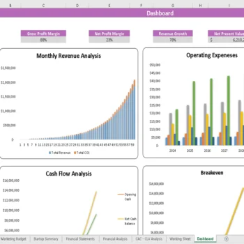 Rock Climbing Gym Financial Model - Dashboard