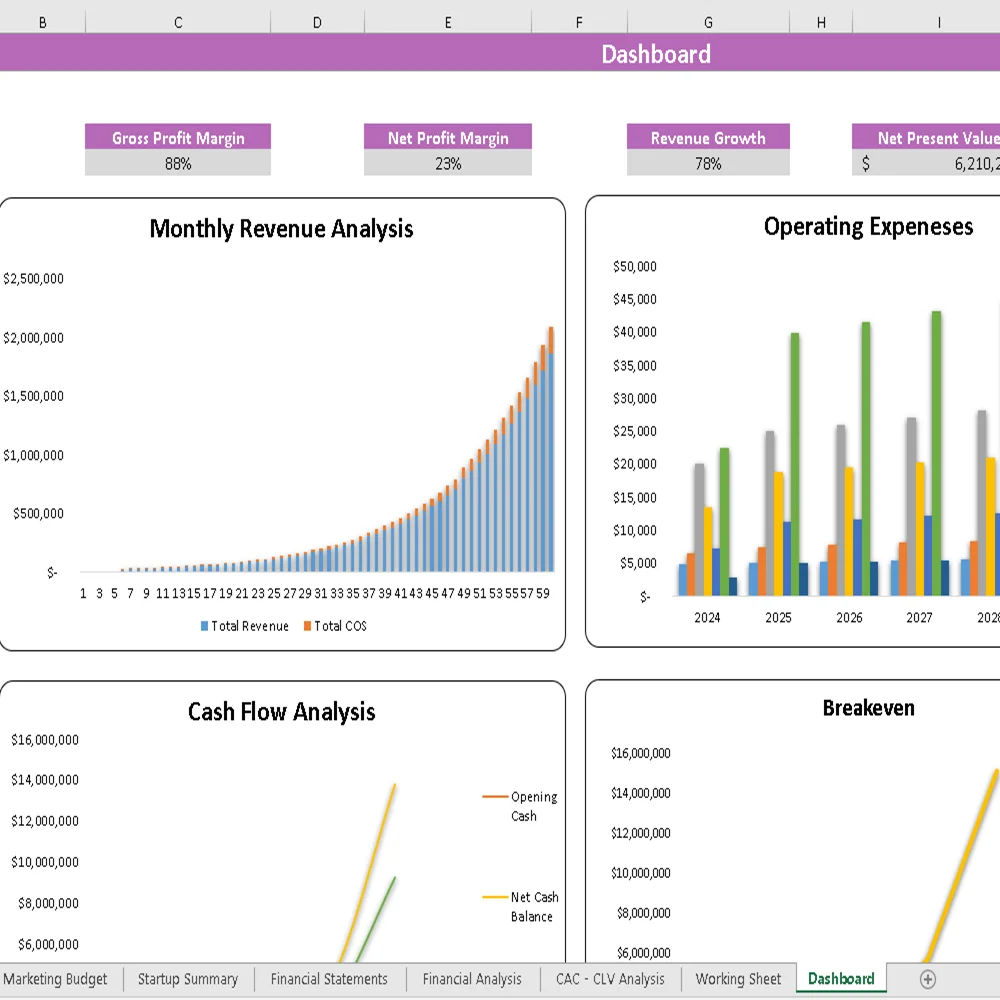 Rock Climbing Gym Financial Model - Dashboard