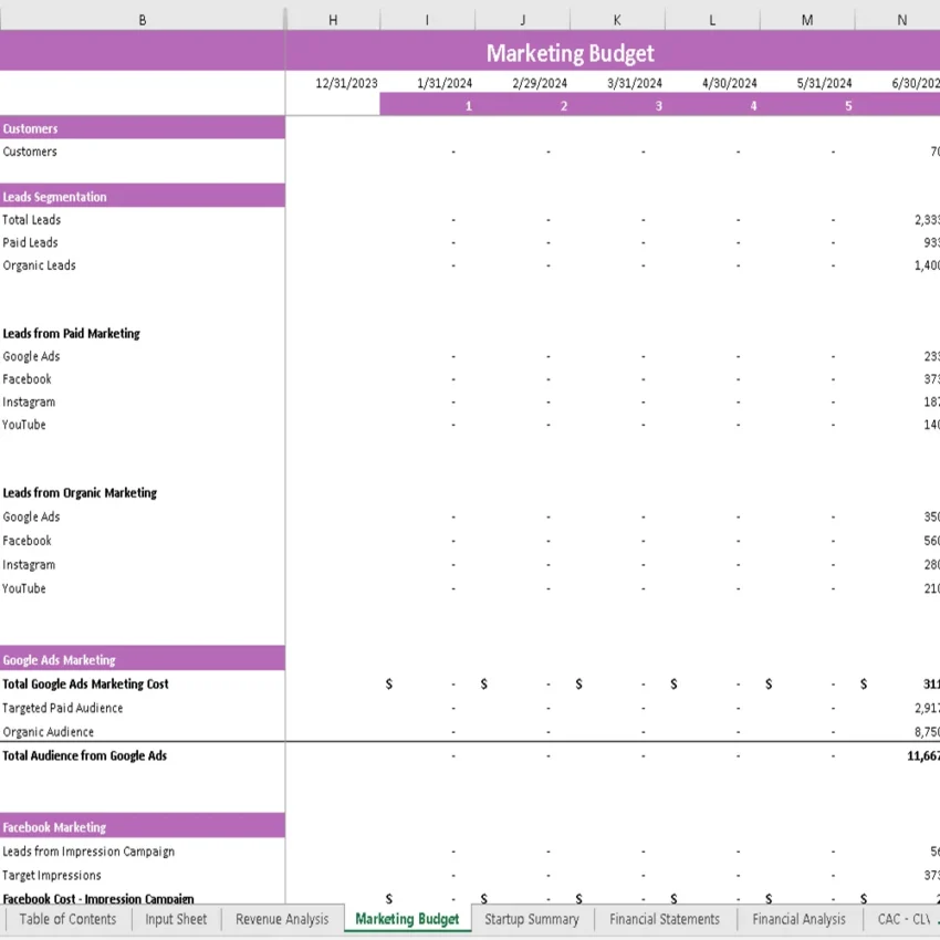 Rock Climbing Gym Financial Model - Marketing Budget
