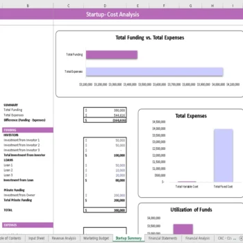 Rock Climbing Gym Financial Model - Startup Cost