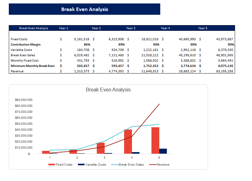 SVOD Advanced Excel Financial Model Template
