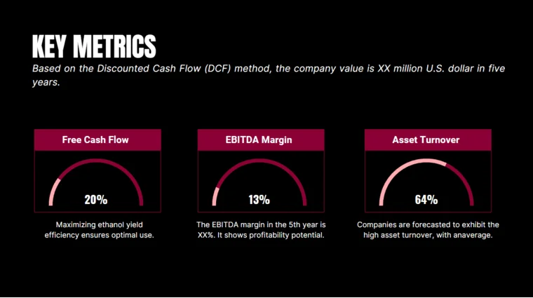 Seed funding pitch deck key metrics