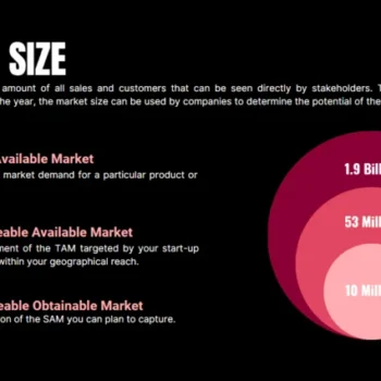 Seed funding pitch deck market size