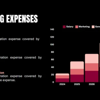 Seed funding pitch deck operating expenses