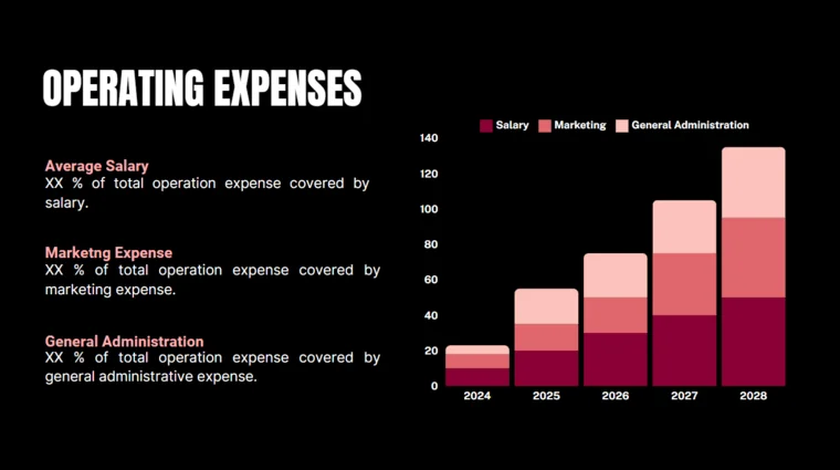 Seed funding pitch deck operating expenses